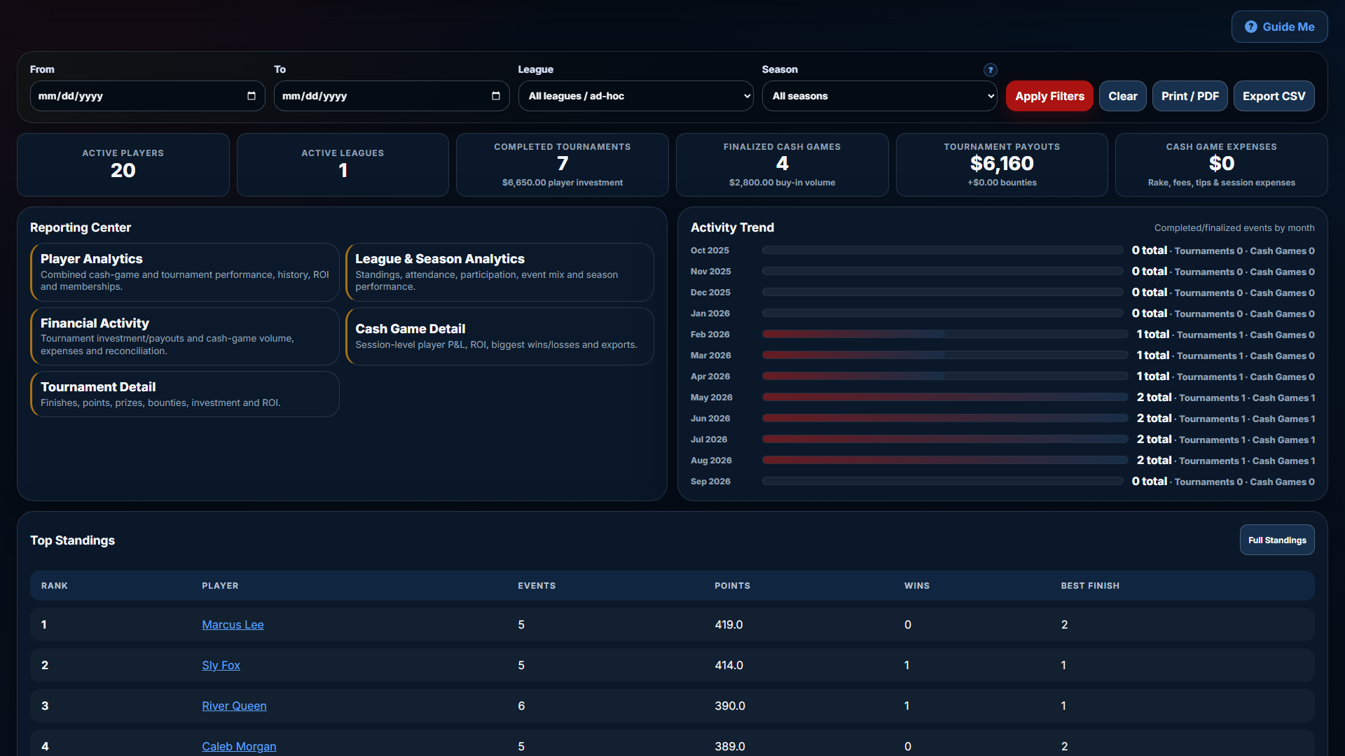Understand club performance in Poker Club Admin